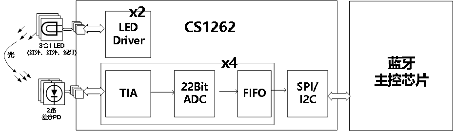 基于芯海科技CS1262的智能戒指创新应用 (https://ic.work/) 智能设备 第2张