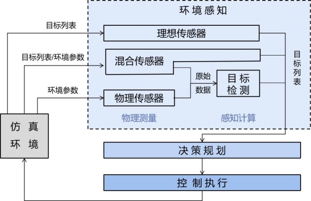 确保自动驾驶传感器仿真模型精准可靠，引领未来驾驶新体验。 (https://ic.work/) 汽车电子 第5张