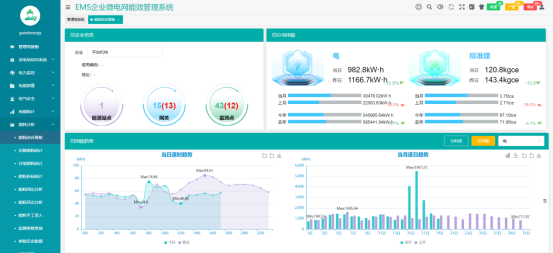 电力需求侧管理，缓解电力系统峰值压力 (https://ic.work/) 智能电网 第7张