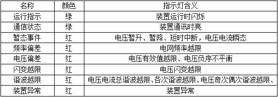 APView500PV电能质量在线监测装置 (https://ic.work/) 智能电网 第17张