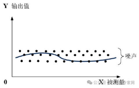 传感器的常见技术参数，你都了解几个呢？ (https://ic.work/) 传感器 第3张