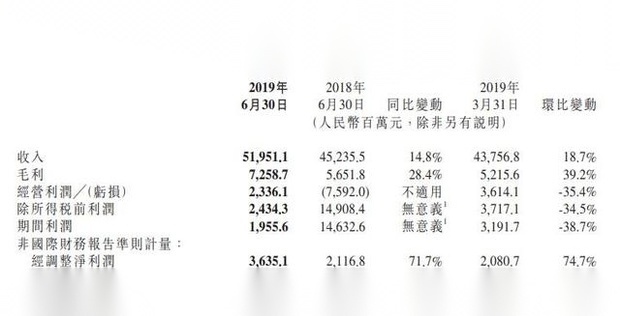 小米第三季度财报电话会议的三大要点 (https://ic.work/) 推荐 第1张