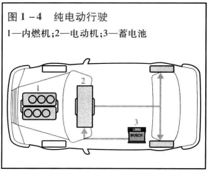 解析与探讨混合动力汽车驱动系统工作模式 (https://ic.work/) 工控技术 第2张