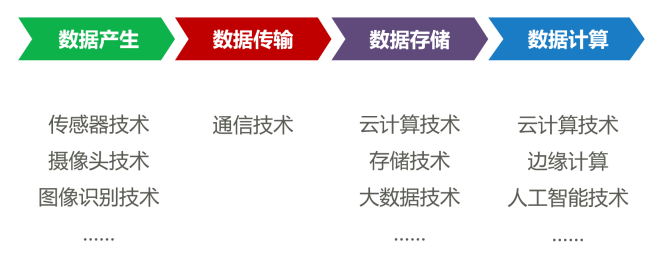 什么是算力？算力的分类介绍 (https://ic.work/) AI 人工智能 第4张