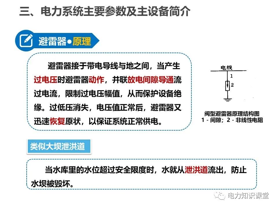 全面解析一次、二次设备基础知识 (https://ic.work/) 智能电网 第20张