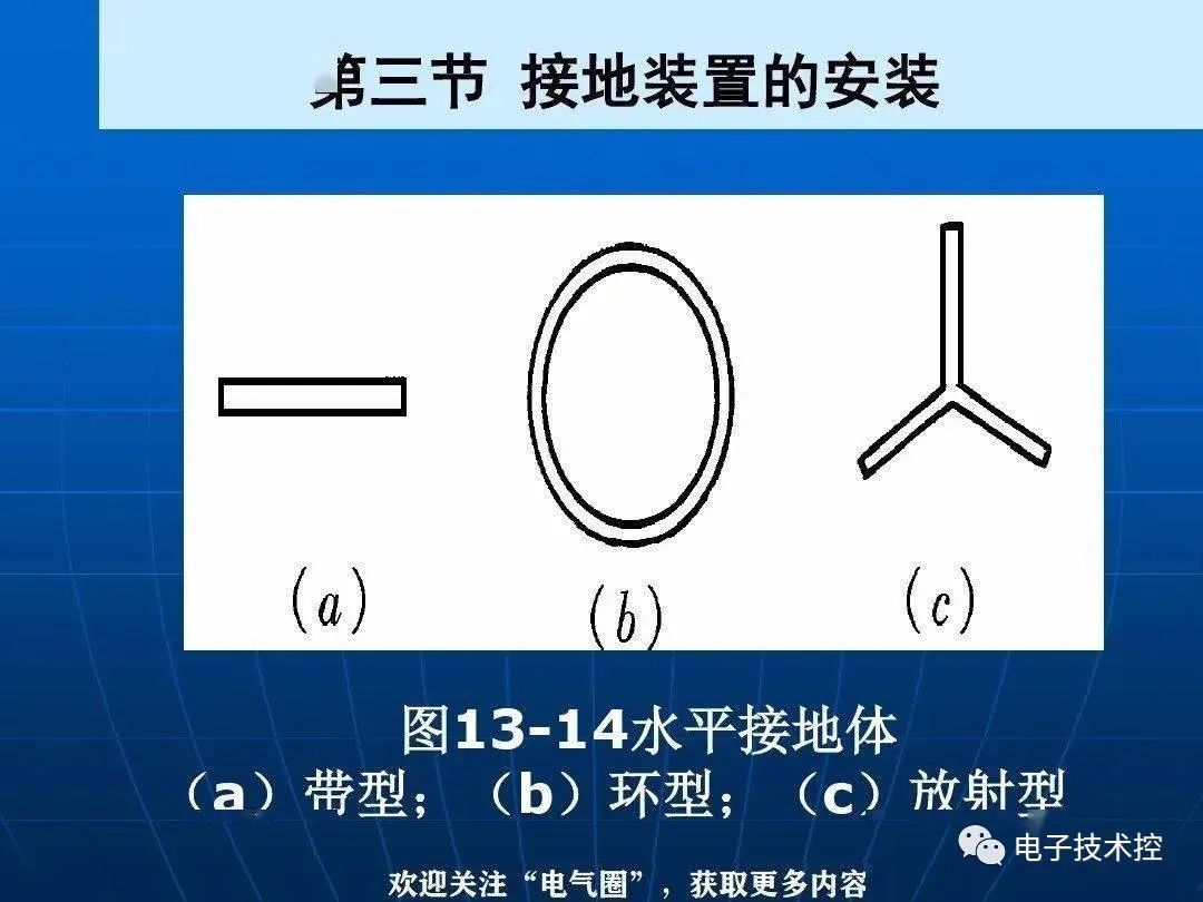 防雷与接地装置安装详解 (https://ic.work/) 电源管理 第45张