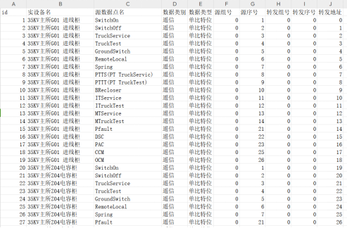 安科瑞变电站综合自动化系统在青岛海洋科技园应用 (https://ic.work/) 智能电网 第8张