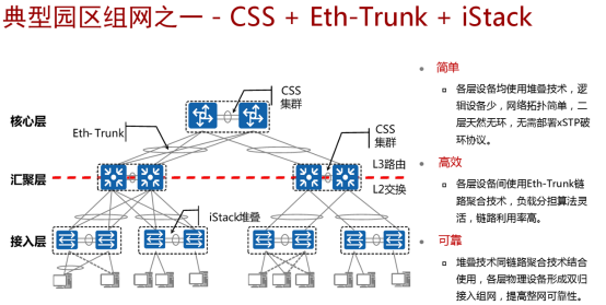 企业级三种典型可靠型组网方案 (https://ic.work/) 移动通信 第4张