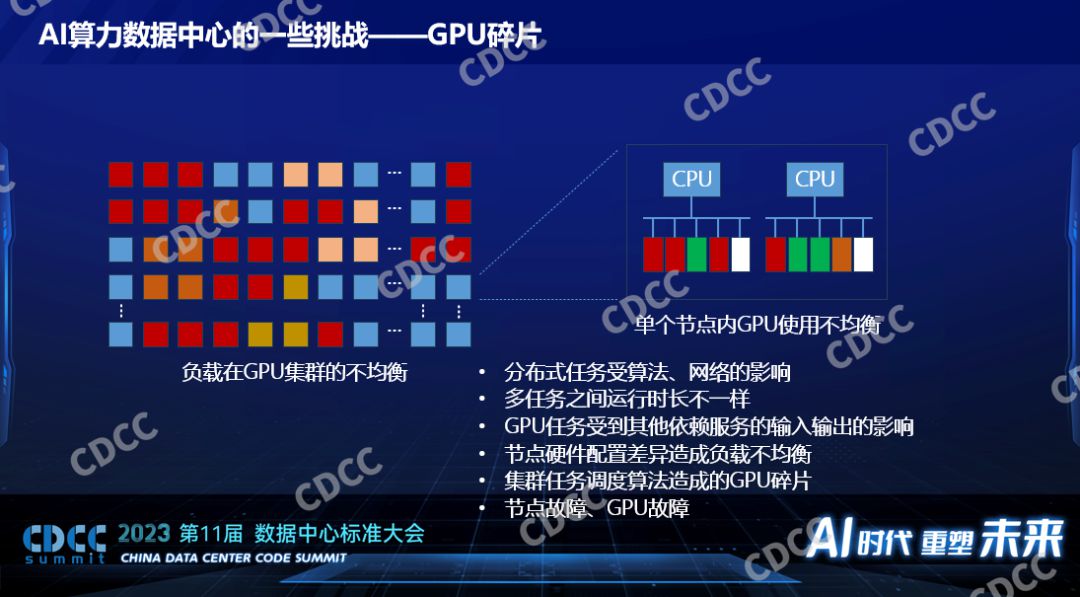 AI算力数据中心的一些挑战 (https://ic.work/) AI 人工智能 第11张