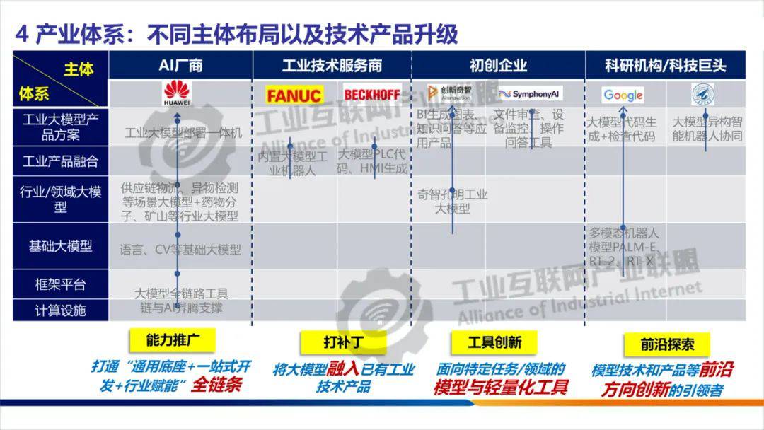 人工智能的几个相关概念 (https://ic.work/) AI 人工智能 第17张