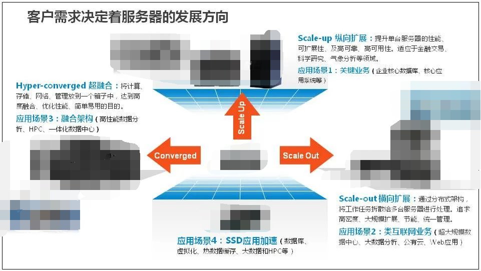 服务器是什么？服务器基础知识全解终极版 (https://ic.work/) 物联网 第8张