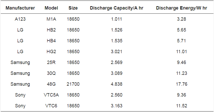 LG、三星、索尼与A123圆柱电池：设计新颖，性能卓越，谁将领跑市场？ (https://ic.work/) 电源管理 第4张