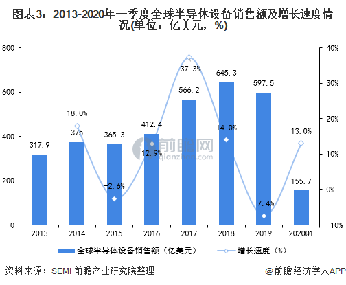 ​韩国以外的驱动芯片制造商2019年智能手机AMOLED驱动IC市场份额提高 (https://ic.work/) 推荐 第2张