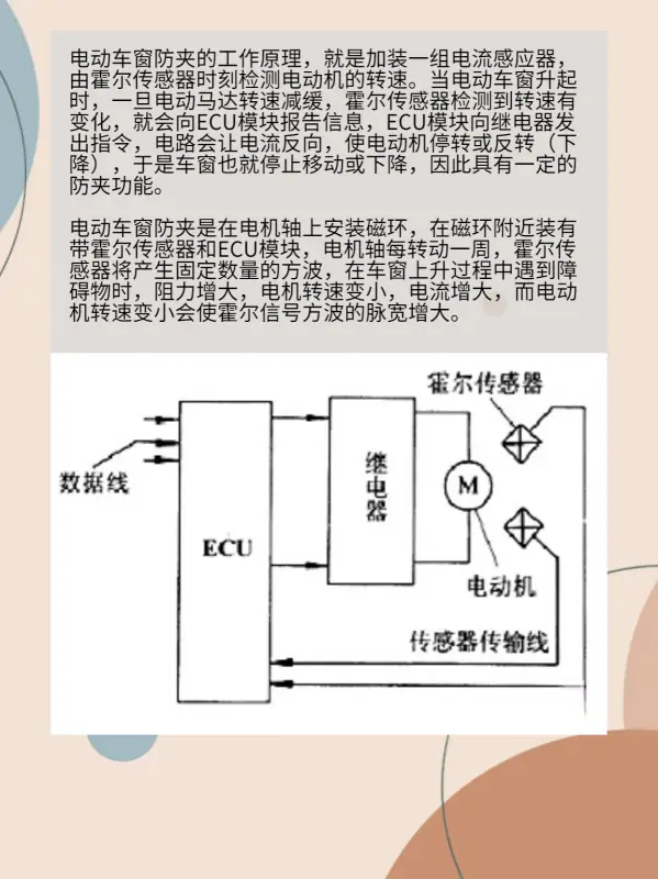 霍尔传感器和电流纹波技术在电动车窗防夹中的应用 (https://ic.work/) 推荐 第4张