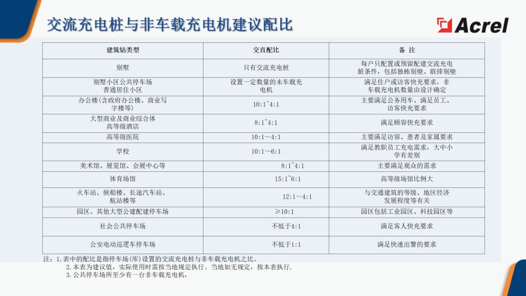 安科瑞智慧充电综合解决方案 (https://ic.work/) 电源管理 第17张