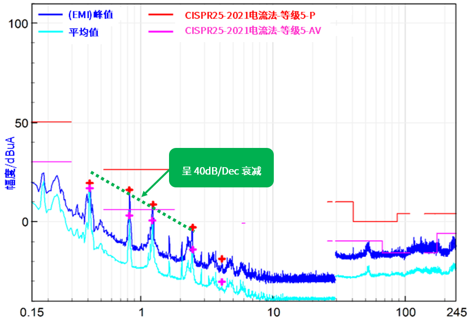 AW836XXD类音频功放的EMI产生问题分析 (https://ic.work/) 音视频电子 第10张