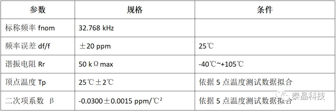 泰晶科技成功量产面向TCXO的TF206晶体 (https://ic.work/) 传感器 第1张