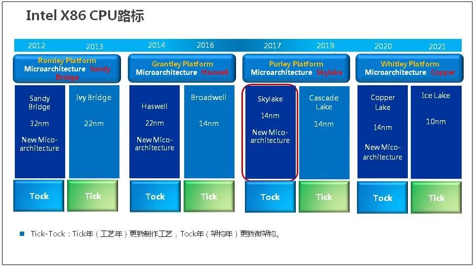 服务器是什么？服务器基础知识全解终极版 (https://ic.work/) 物联网 第13张