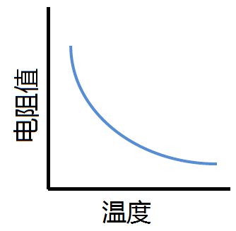 四类不同类型温度传感器的优缺点 (https://ic.work/) 传感器 第7张