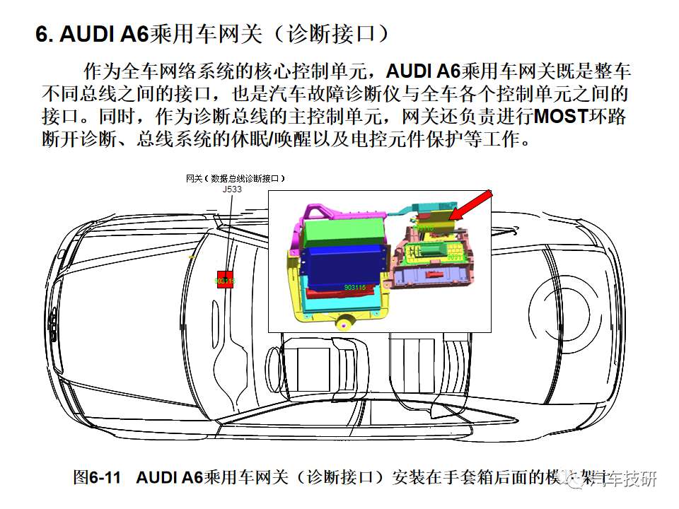 典型汽车网络系统架构设计盘点 (https://ic.work/) 汽车电子 第11张