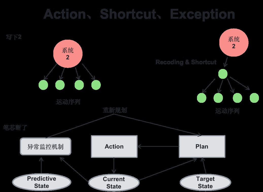 如何从第一性原理看大模型Agent技术原理 (https://ic.work/) AI 人工智能 第55张