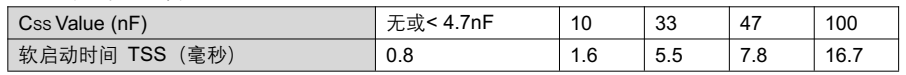 PW1558A电源保护新突破：6A双向限流技术，展现卓越性能。 (https://ic.work/) 技术资料 第26张