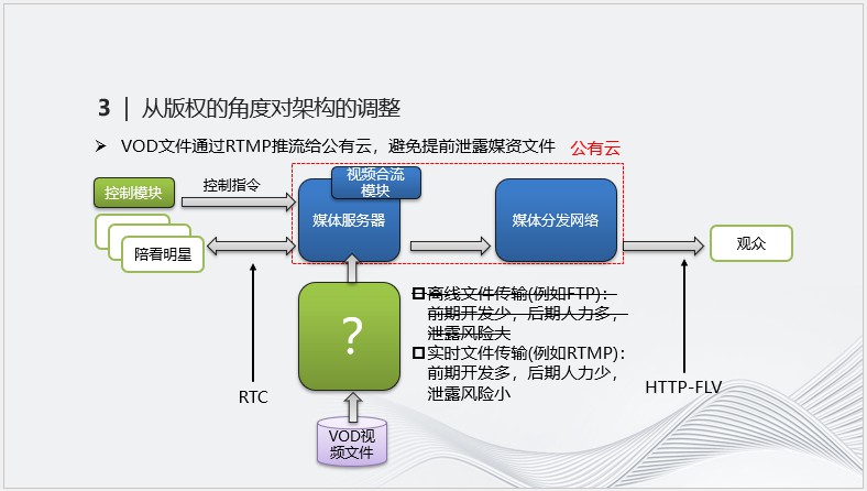 实时音视频技术在直播中的应用案例解析 (https://ic.work/) 音视频电子 第5张