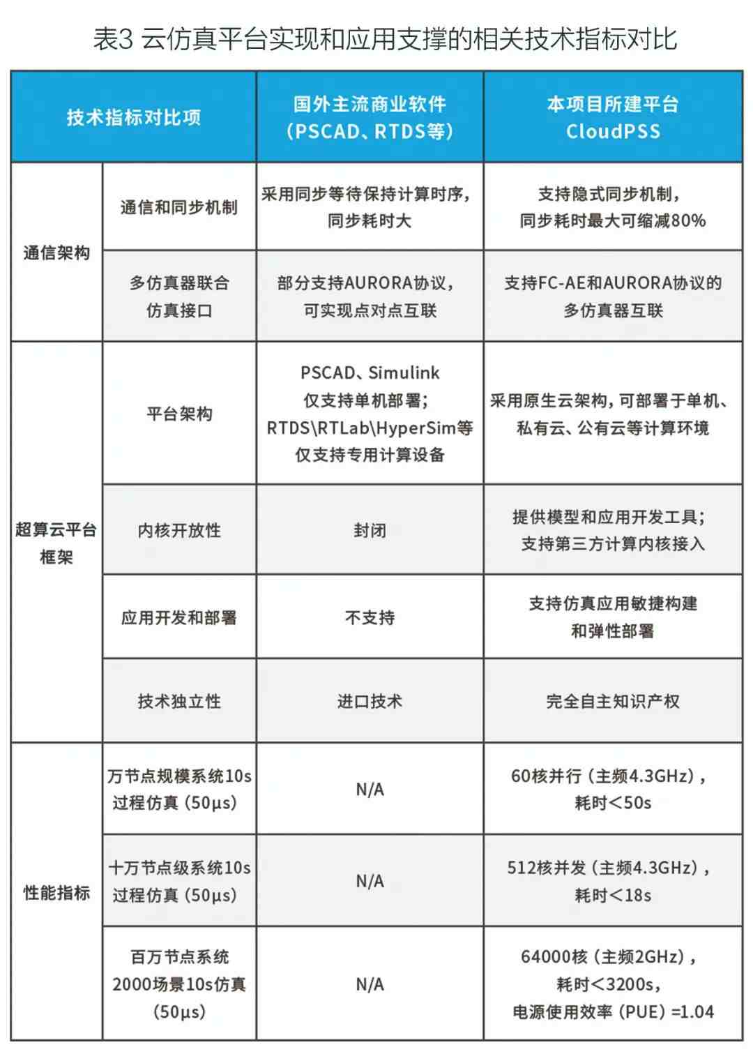 超大规模的新型电力系统精细仿真面临哪些挑战 (https://ic.work/) 智能电网 第7张