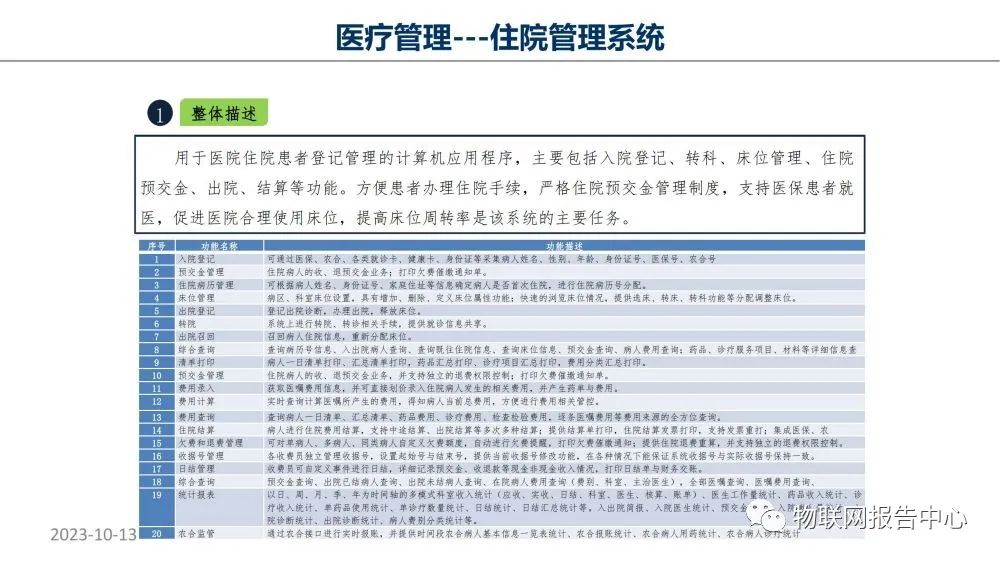 智慧医院项目物联网设计方案 (https://ic.work/) 物联网 第75张