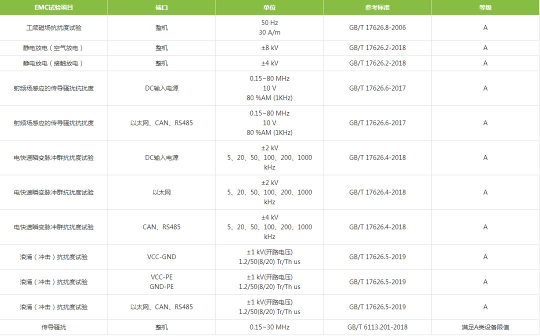 ZMC900E国产EtherCAT主站控制器，电源口抗干扰优化，提升性能。 (https://ic.work/) 触控感测 第3张