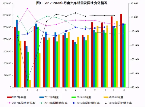 工信部：11 月新能源汽车销量同比增长 104.9% (https://ic.work/) 推荐 第2张