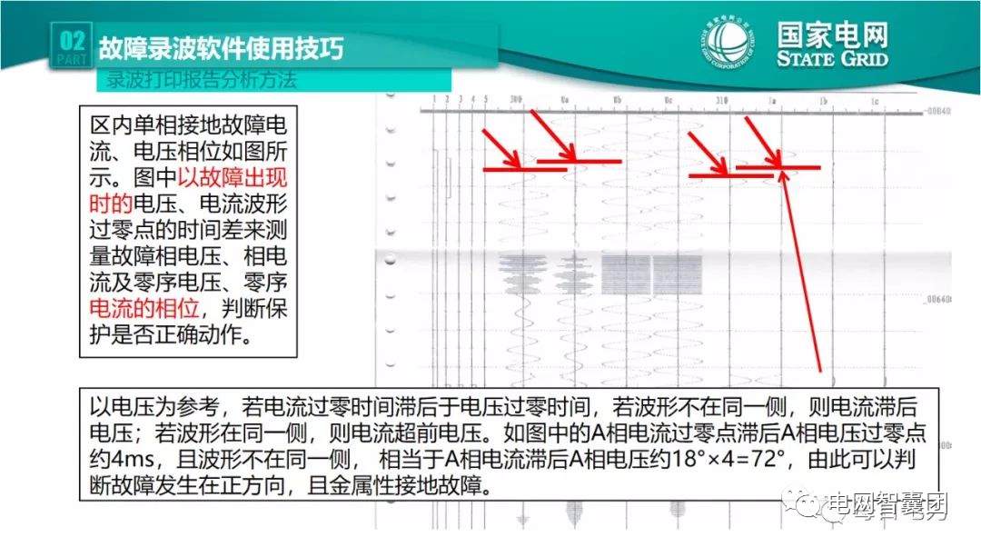 全文详解电网故障理论 故障录波软件使用技巧 (https://ic.work/) 智能电网 第40张