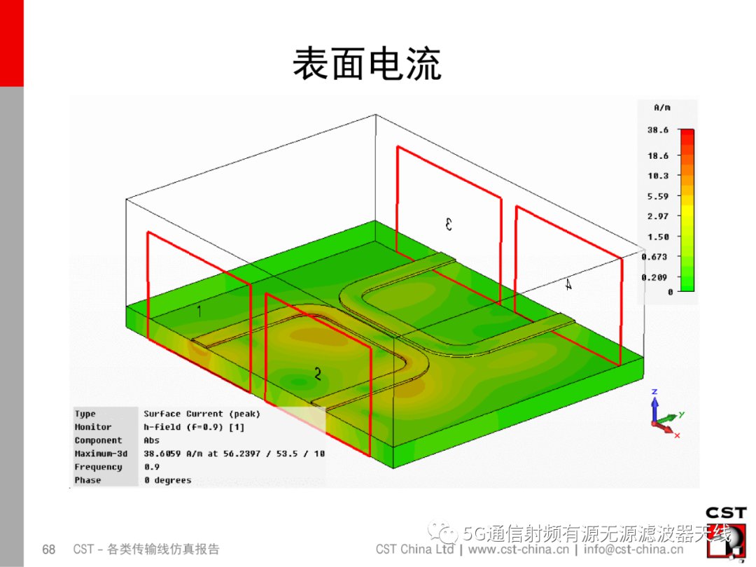 CST-各类传输线仿真报告 (https://ic.work/) 移动通信 第59张