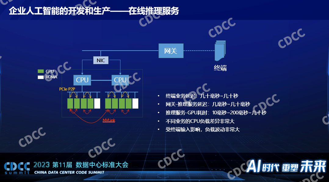 AI算力数据中心的一些挑战 (https://ic.work/) AI 人工智能 第8张