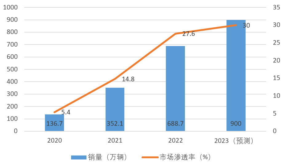 如何提高传感器精度？ (https://ic.work/) 传感器 第1张