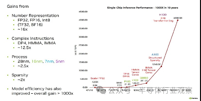 一颗AI芯片需要考量的因素有哪些？ (https://ic.work/) AI 人工智能 第1张