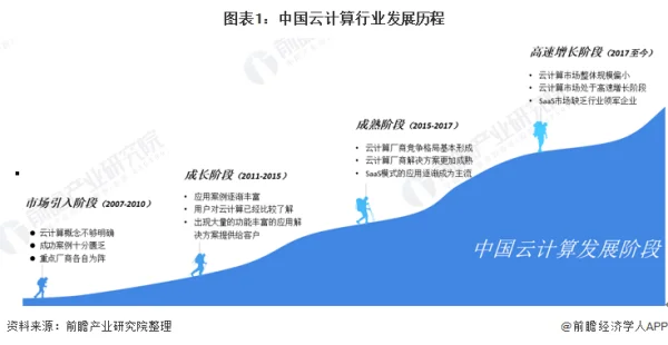 云计算的过去和现在以及它的未来 (https://ic.work/) 推荐 第1张