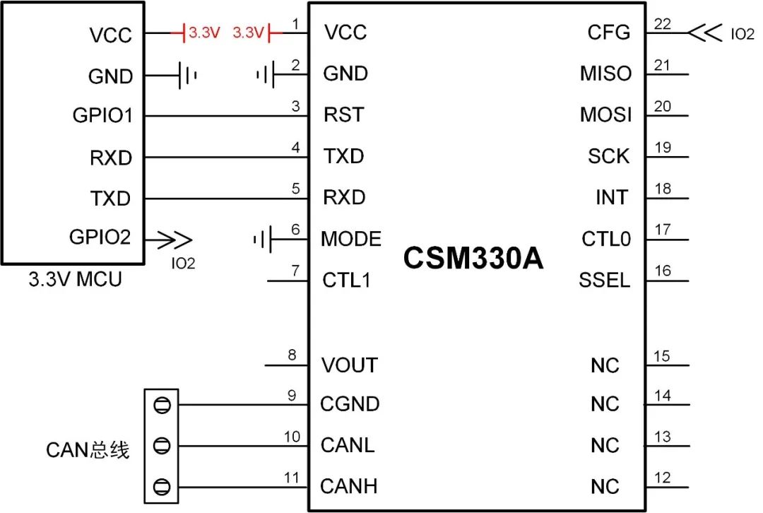 使用CAN总线需要扩展CAN总线接口吗 (https://ic.work/) 物联网 第6张