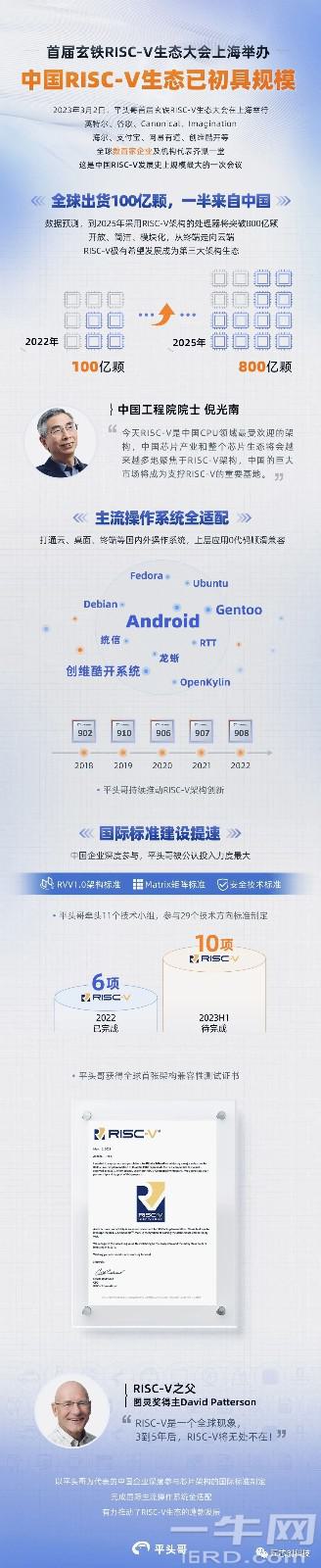 匠芯创参加首届玄铁RISC-V生态大会,中国RISC-V生态已初具规模 (https://ic.work/) 国产动态 第6张