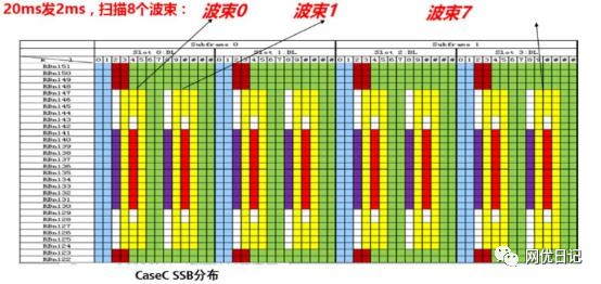 5g面试要点基础知识题库及答案 (https://ic.work/) 移动通信 第48张