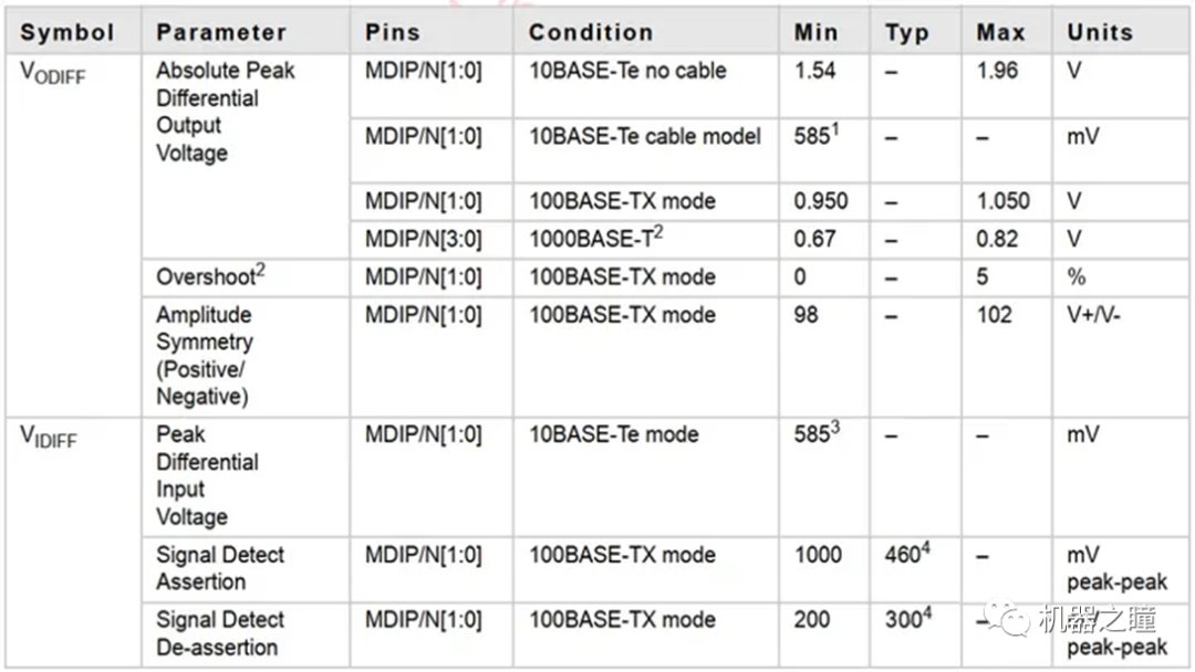 详细解读万兆网（10G以太网）技术原理 (https://ic.work/) 移动通信 第12张