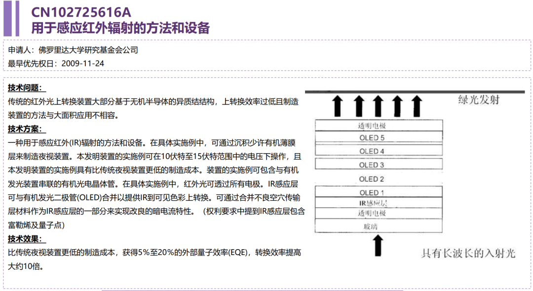 量子点红外探测成像技术：发展现状速览，引领未来科技浪潮。 (https://ic.work/) 传感器 第9张