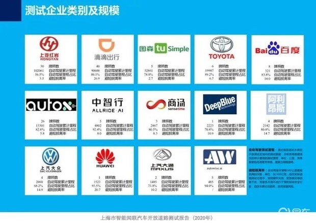 图森未来成功完成中国首次自动驾驶重卡在公开道路的全无人化测试 (https://ic.work/) 国产动态 第11张