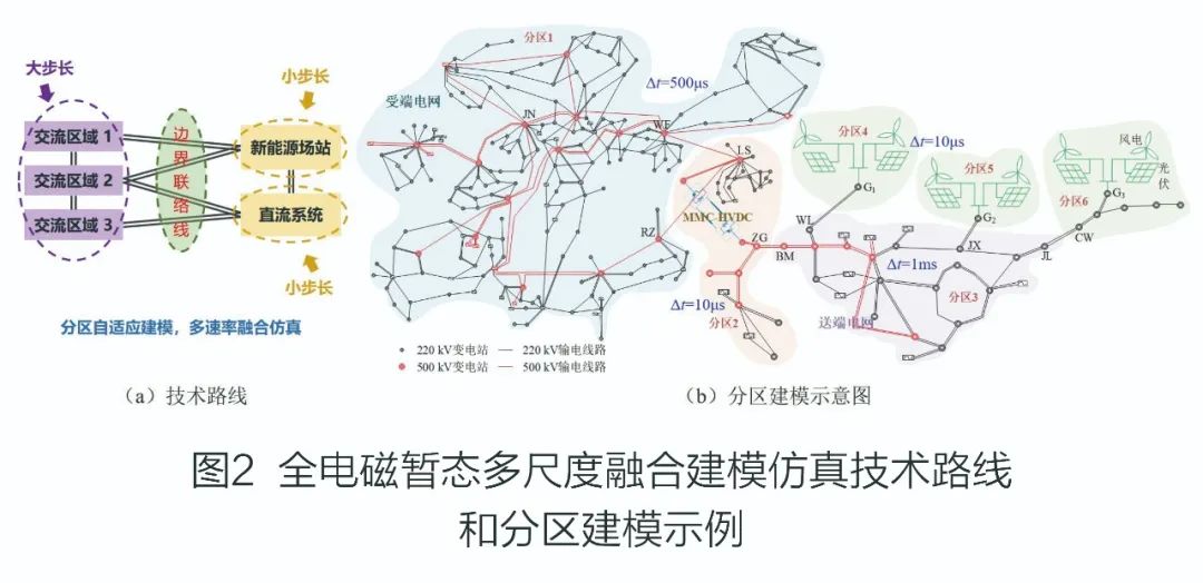 超大规模的新型电力系统精细仿真面临哪些挑战 (https://ic.work/) 智能电网 第2张