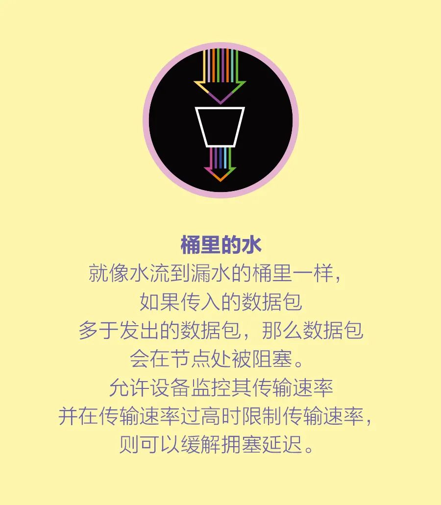 通信网络如何突破毫秒障碍 (https://ic.work/) 移动通信 第3张