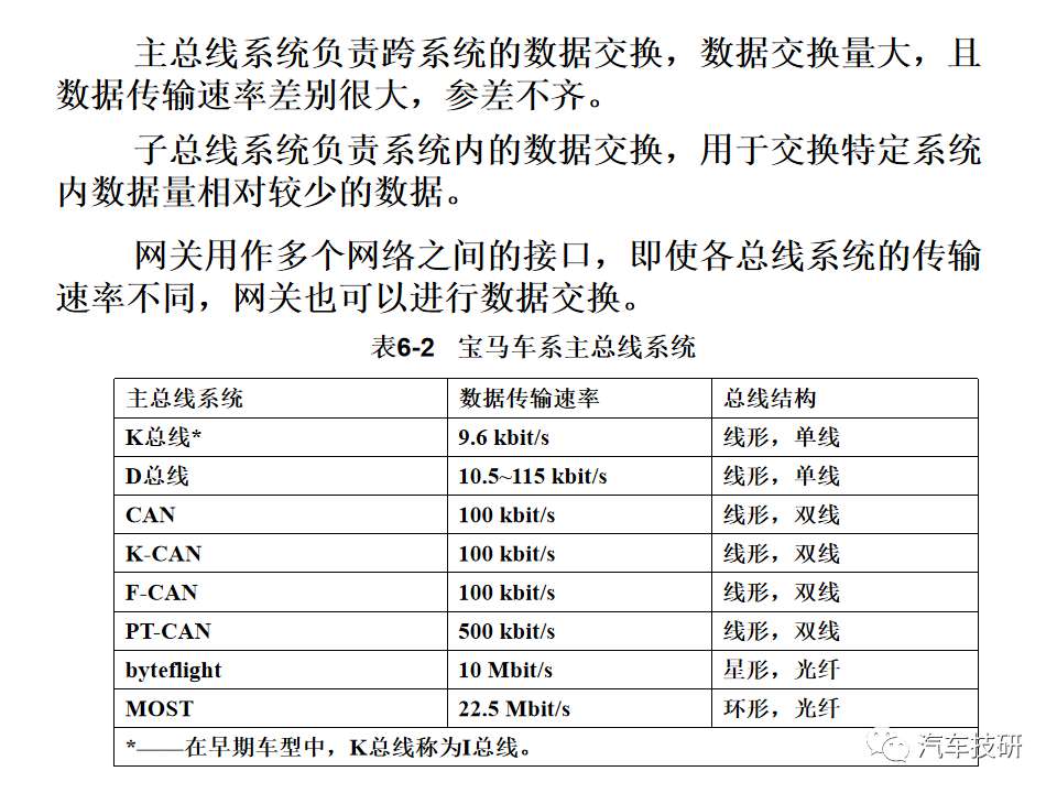 典型汽车网络系统架构设计盘点 (https://ic.work/) 汽车电子 第13张