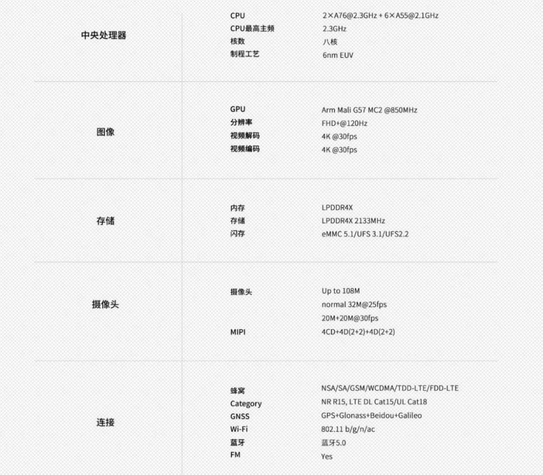 紫光展锐上线全新中端5G芯片平台——T765 (https://ic.work/) 移动通信 第1张