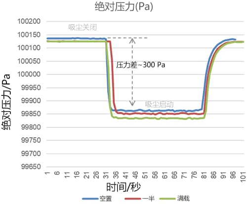 扫地机器人里各类传感器的重要作用 (https://ic.work/) 虚拟现实 第13张