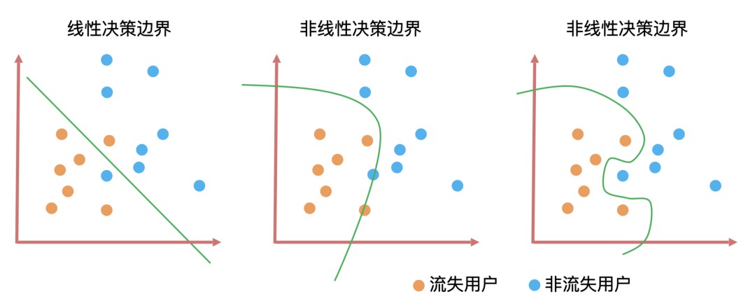 AI 模型构建的五个过程详解 (https://ic.work/) AI 人工智能 第7张