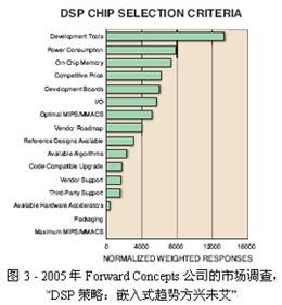 FPGA协处理的优势有哪些？如何去使用FPGA协处理？ (https://ic.work/) 可编辑器件 第3张